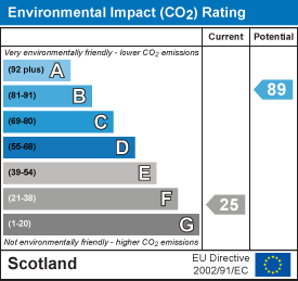EI Rating