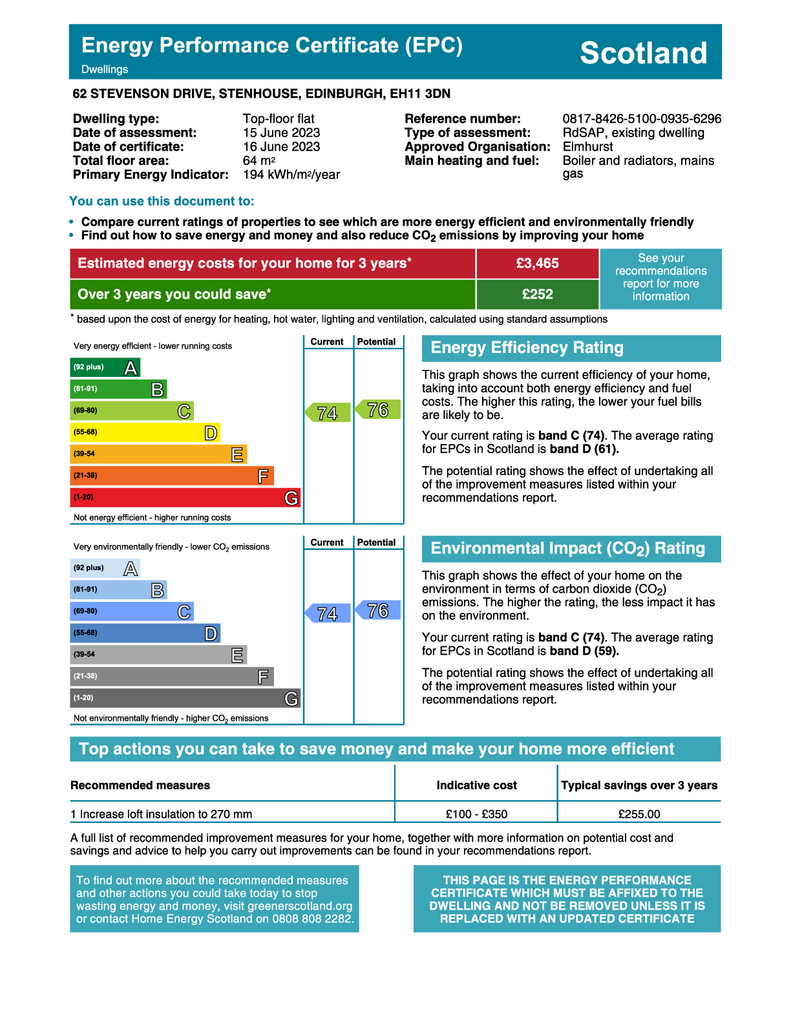 EPC Certificate
