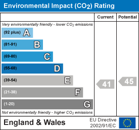 EI Rating