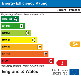 EE Rating