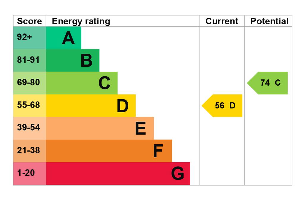 EPC