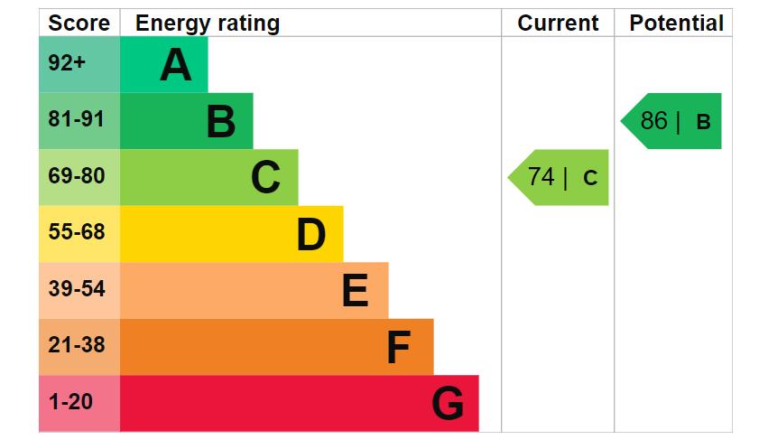 EPC Graph