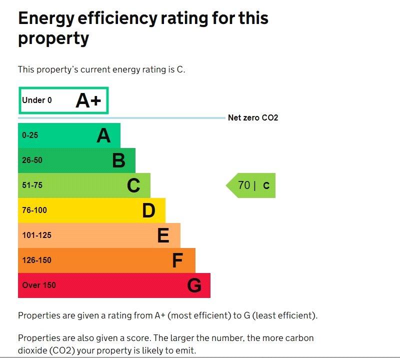 Epc   Number 1