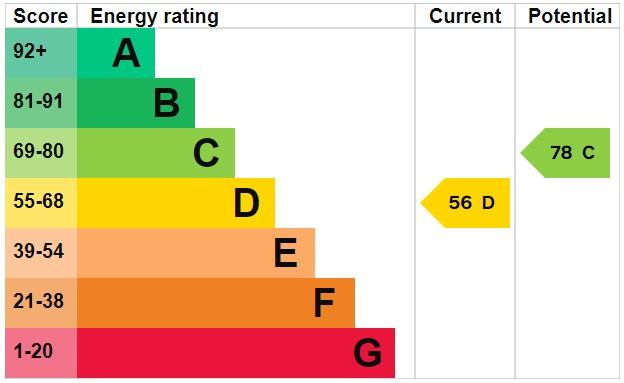 EPC Graph