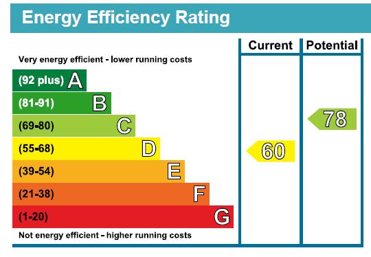 EPC Graph