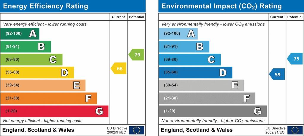 EPC