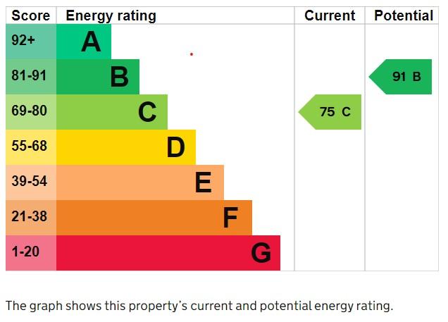 EPC Graph