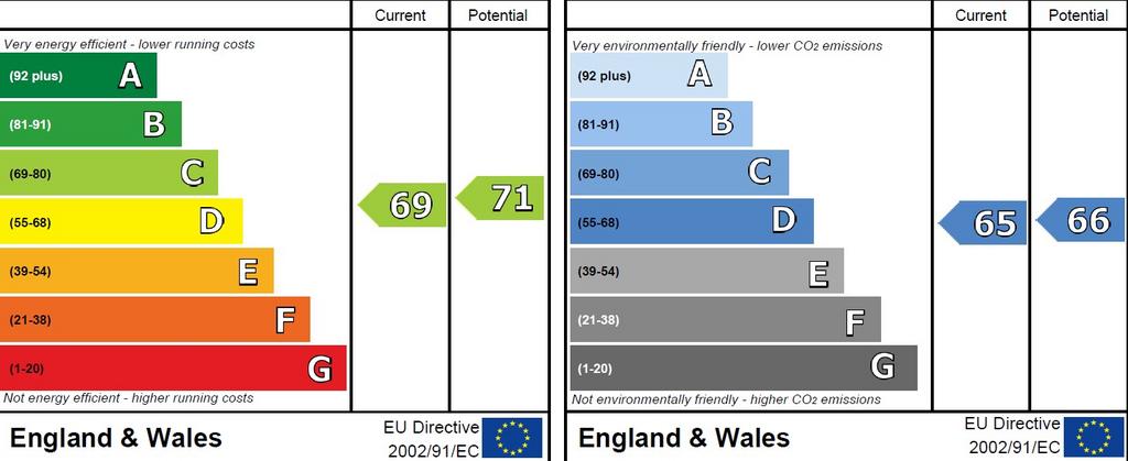 EPC Graph