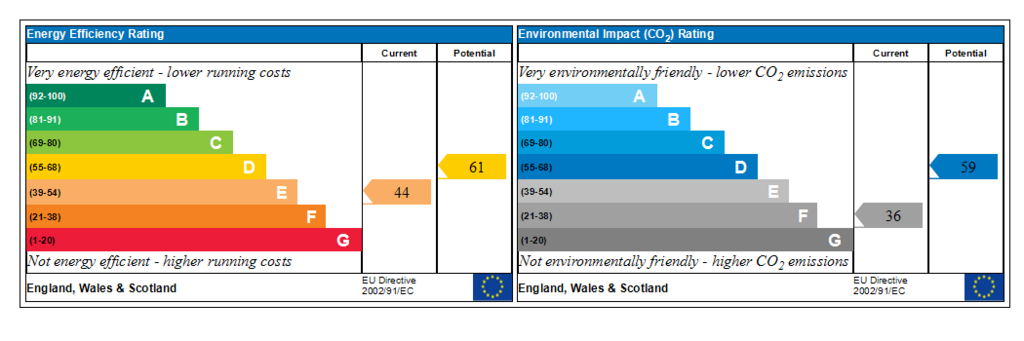 Generated EPC Graph.