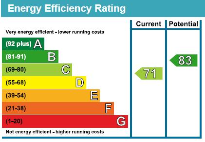 EPC Graph