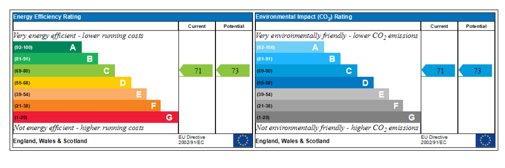 Generated EPC Graph.