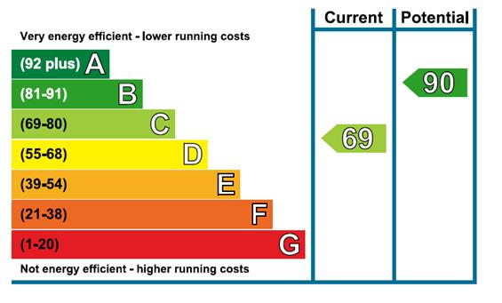 EPC Graph
