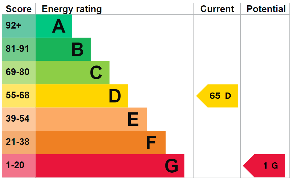 EPC