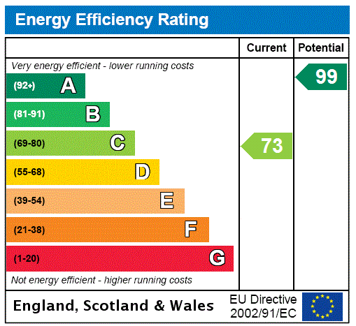 Barnepc Rating Graph