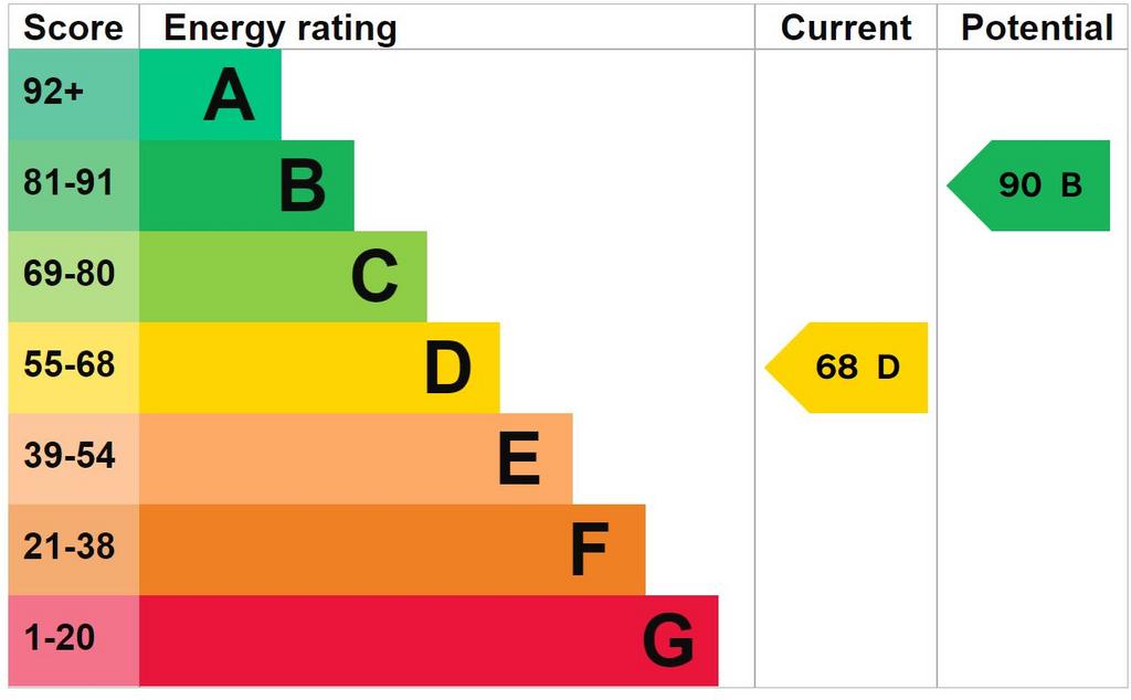 EPC Graph
