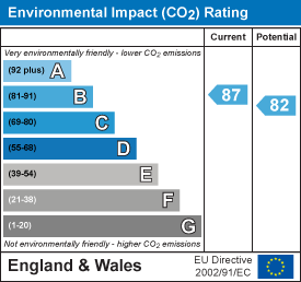 EI Rating