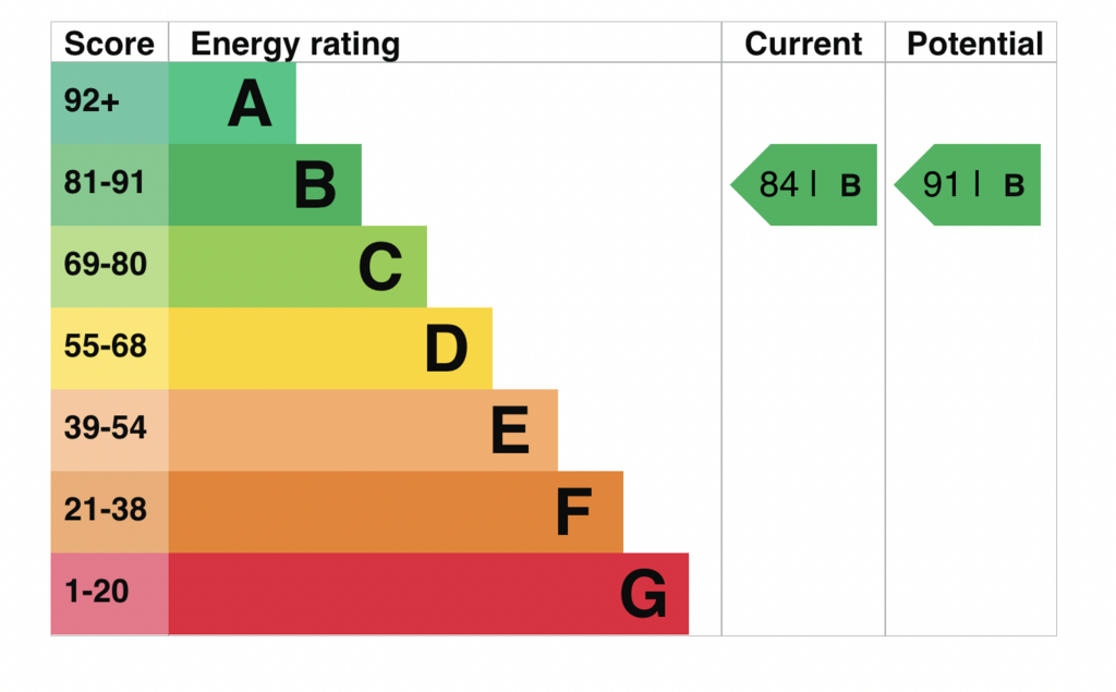 EPC