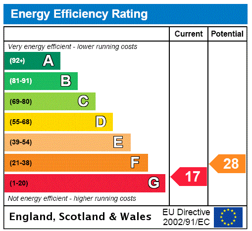 Gtm epc