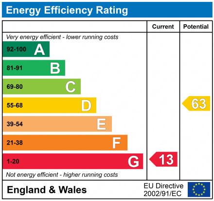 EPC Graph