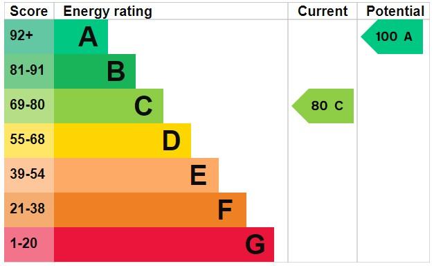 EPC Graph