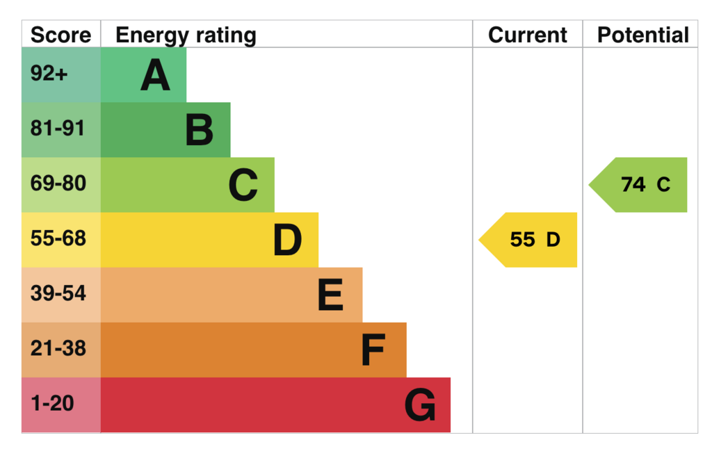 EPC