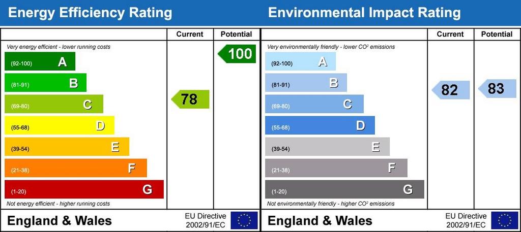 Energy Performanc...