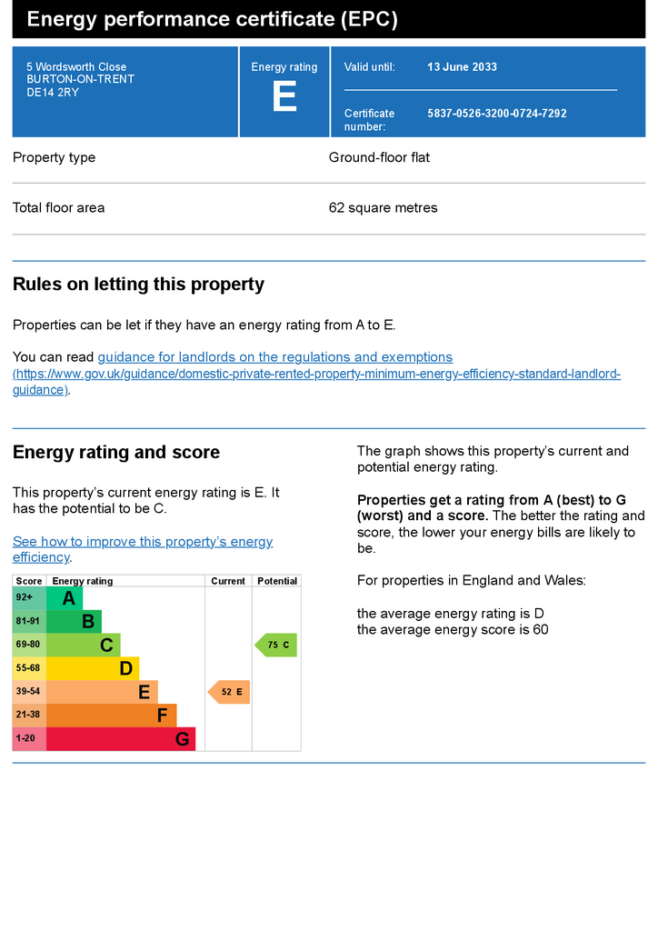 EPC Certificate