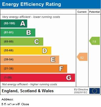 EPC Graph