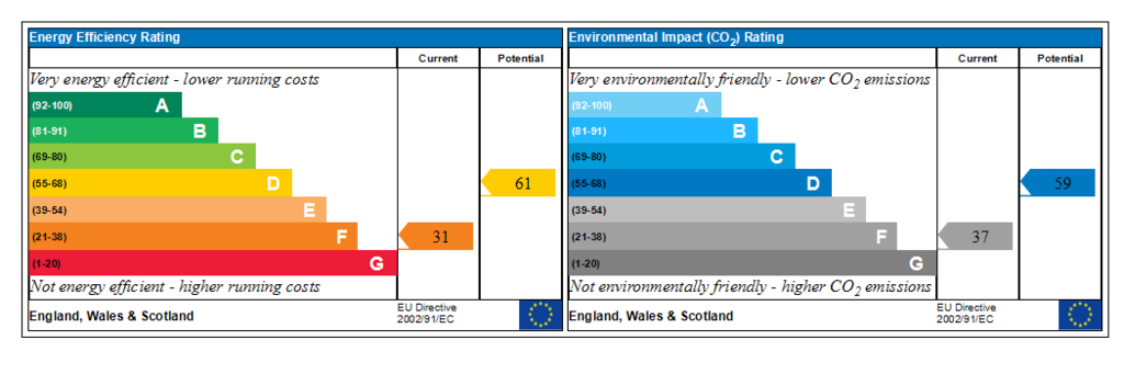 Generated EPC Graph.