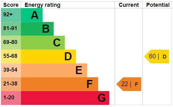 EPC Graph