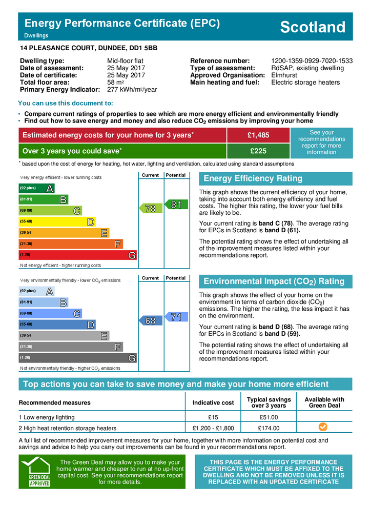 EPC Certificate