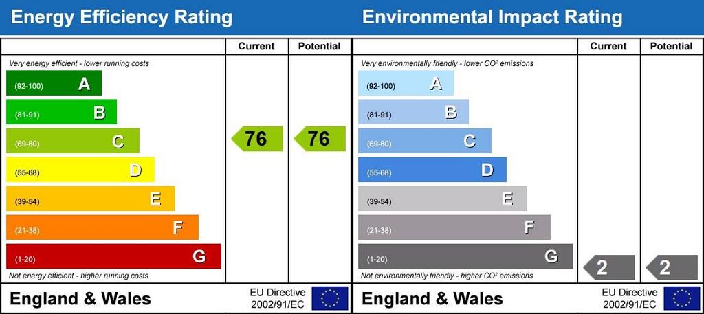 Energy Performanc...