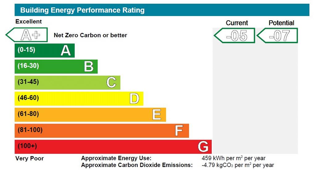 EPC
