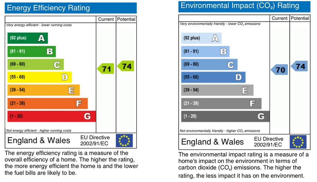 Energy Performance Certificate