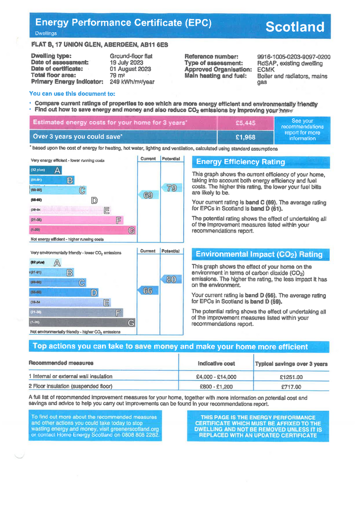 EPC Certificate