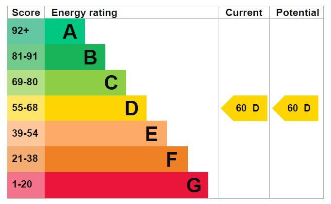 EPC Graph