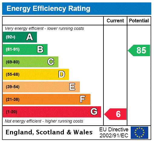 EPC Rating Graph