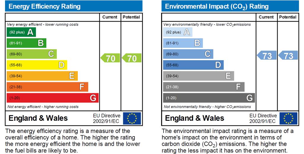 EPC Graph