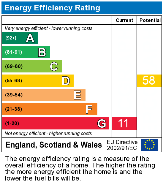 EPC Graph