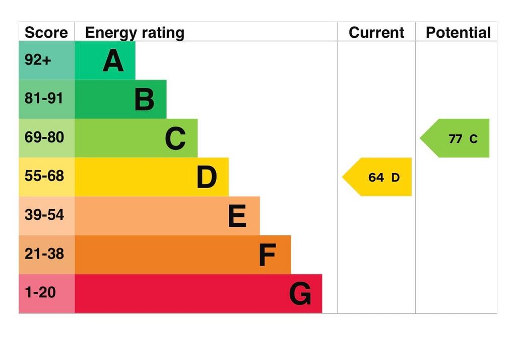 Energy Performance Certificate
