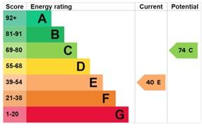 EPC Graph