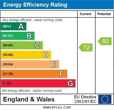 EPC Graph