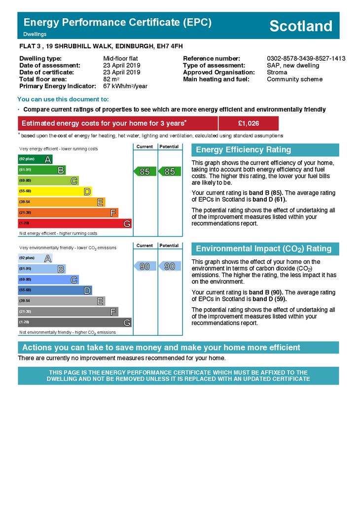 EPC Certificate