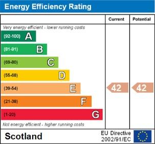 EPC Graph