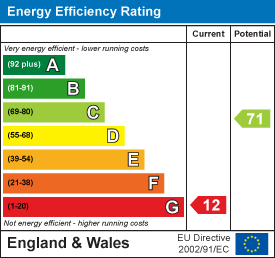 EE Rating