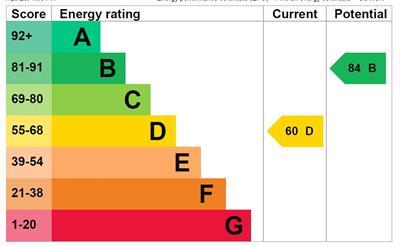 EPC Graph   Glanypwll Villa.JPG