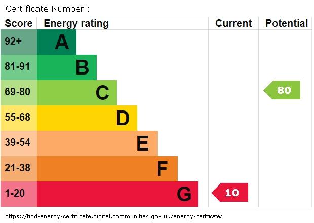 EPC graph