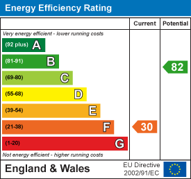 EE Rating