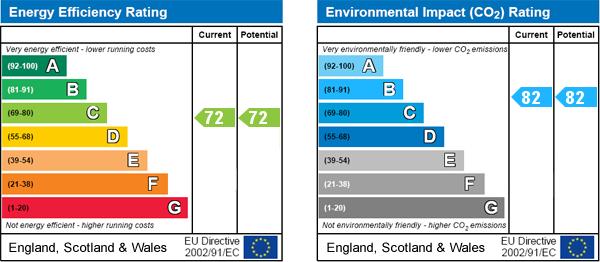 EPC Graph