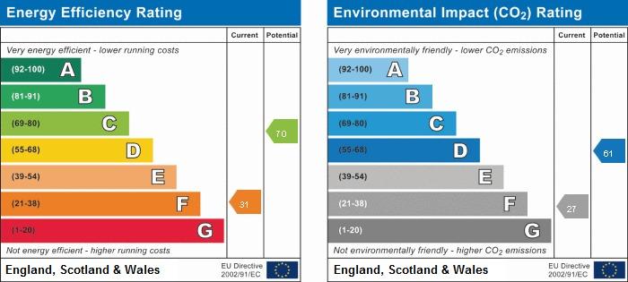 EPC Graph